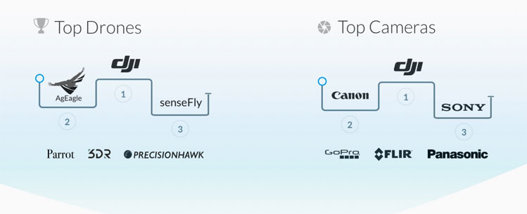 DroneDeploy maakt infographic van dronetrends