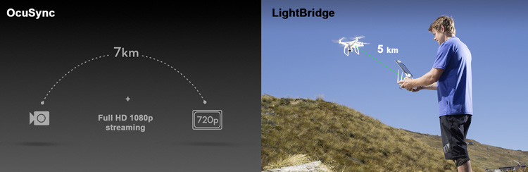 Wat is het verschil tussen DJI Mavic Pro en DJI Phantom 4?