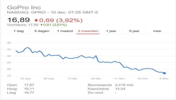 beurskoers-gopro-hero-5