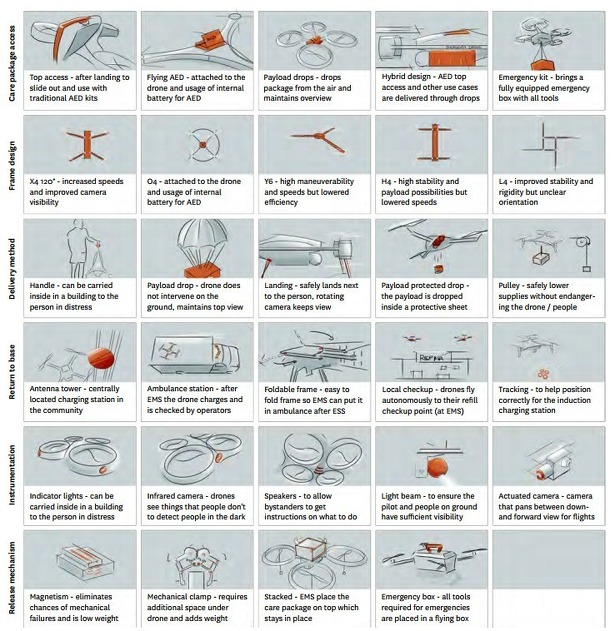 drone-ambulance-gebruikers-instructies